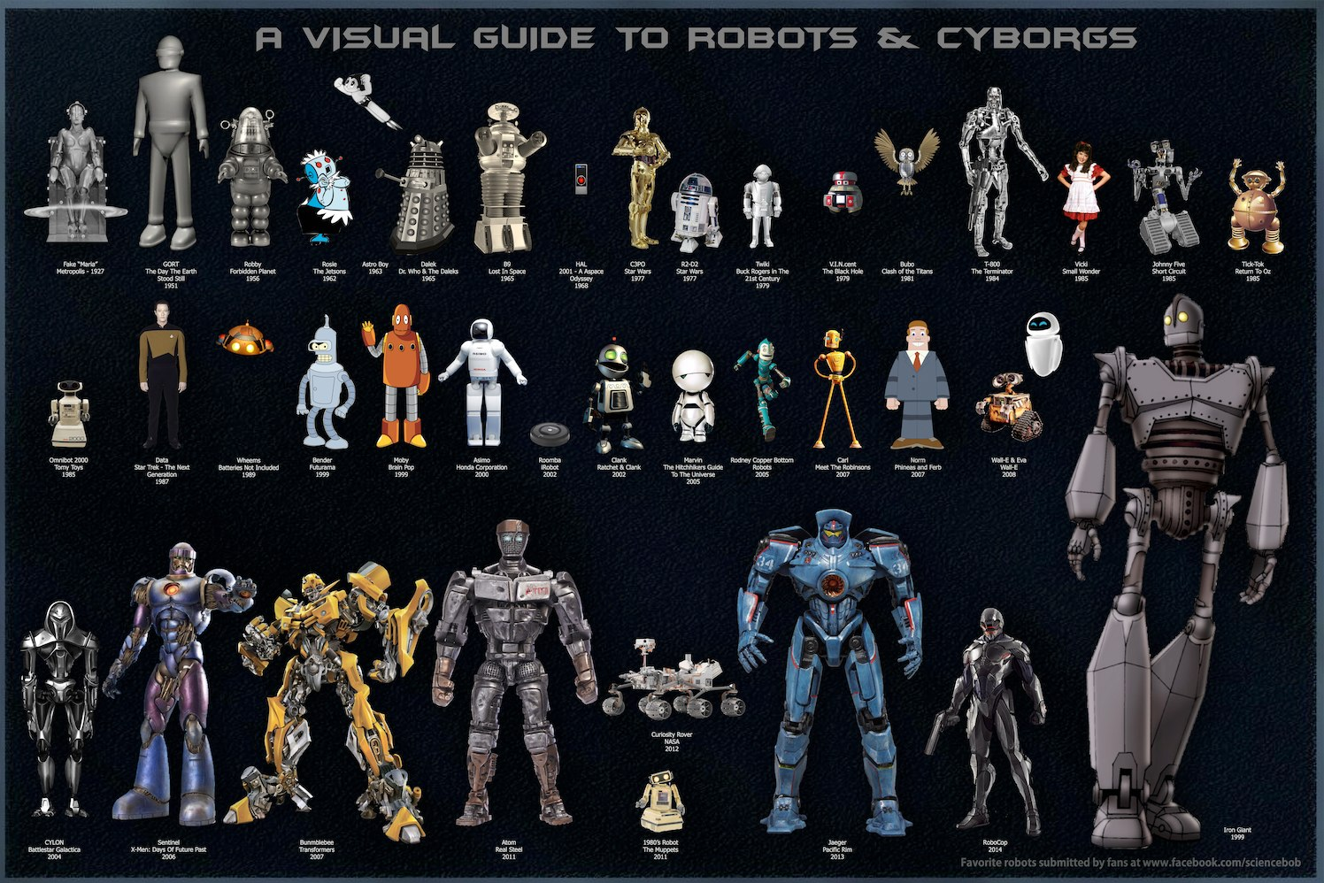 A Visual Guide to Robots and Cyborgs